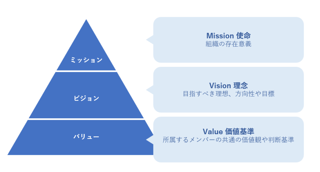 MVV説明図