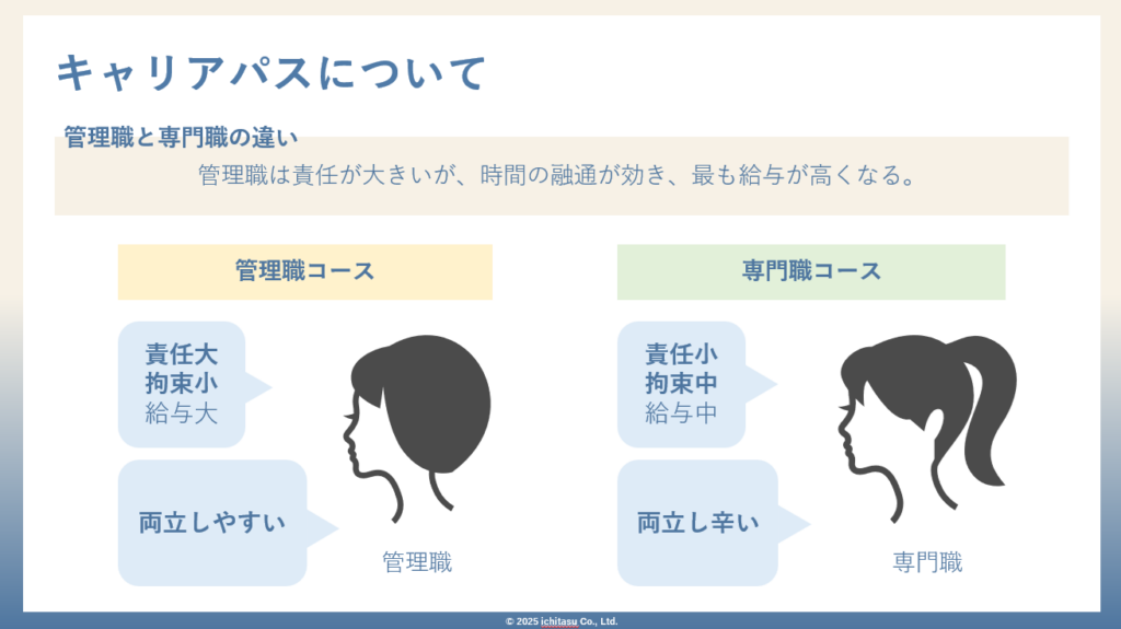 いちたすのキャリアパスについてイメージ画像②