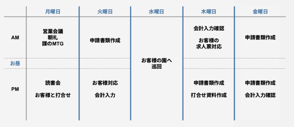 室井の1週間のスケジュールについての挿入画像