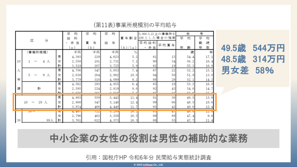 民間給与実態統計調査の画像