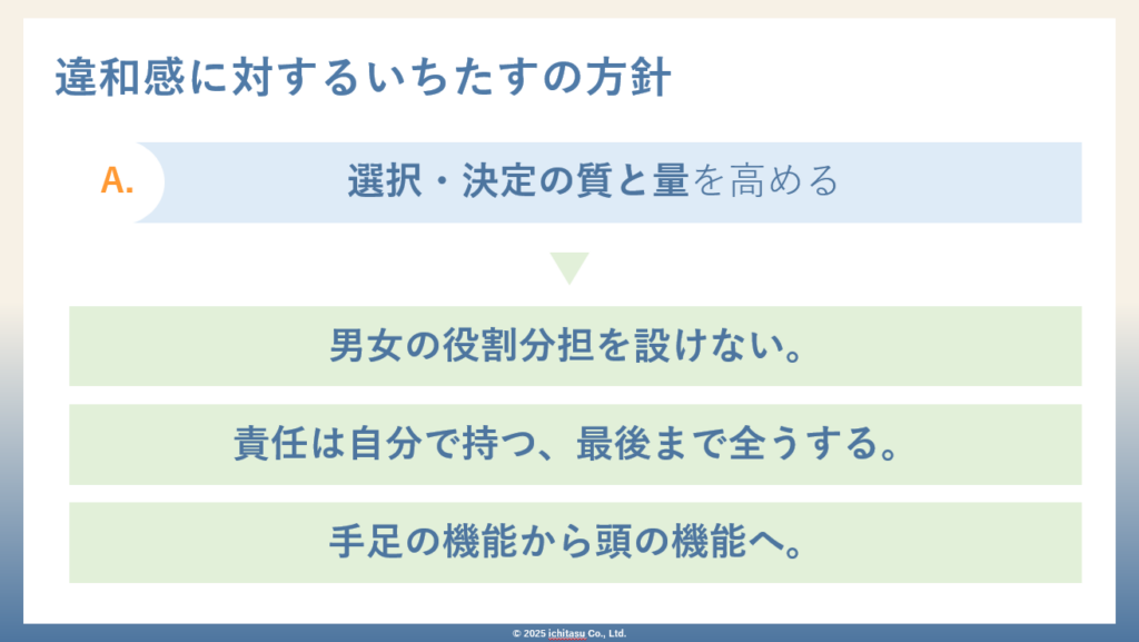 違和感に対するいちたすの方針①