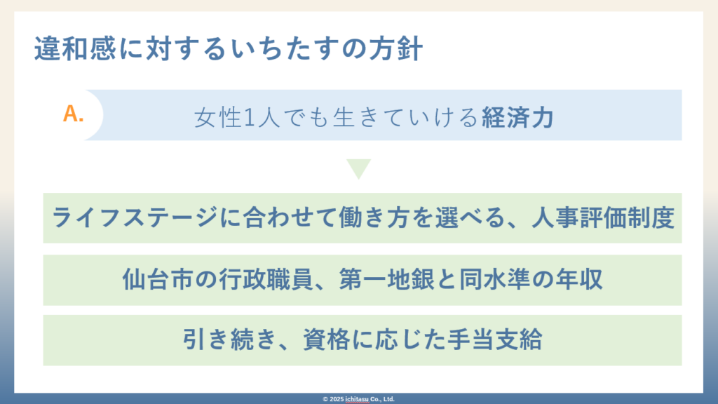 違和感に対するいちたすの方針②