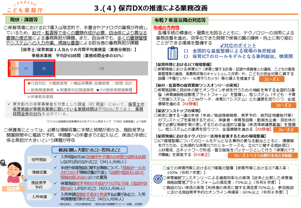 なぜ今、保育業務施設管理プラットフォームが必要なのかについての説明画像3