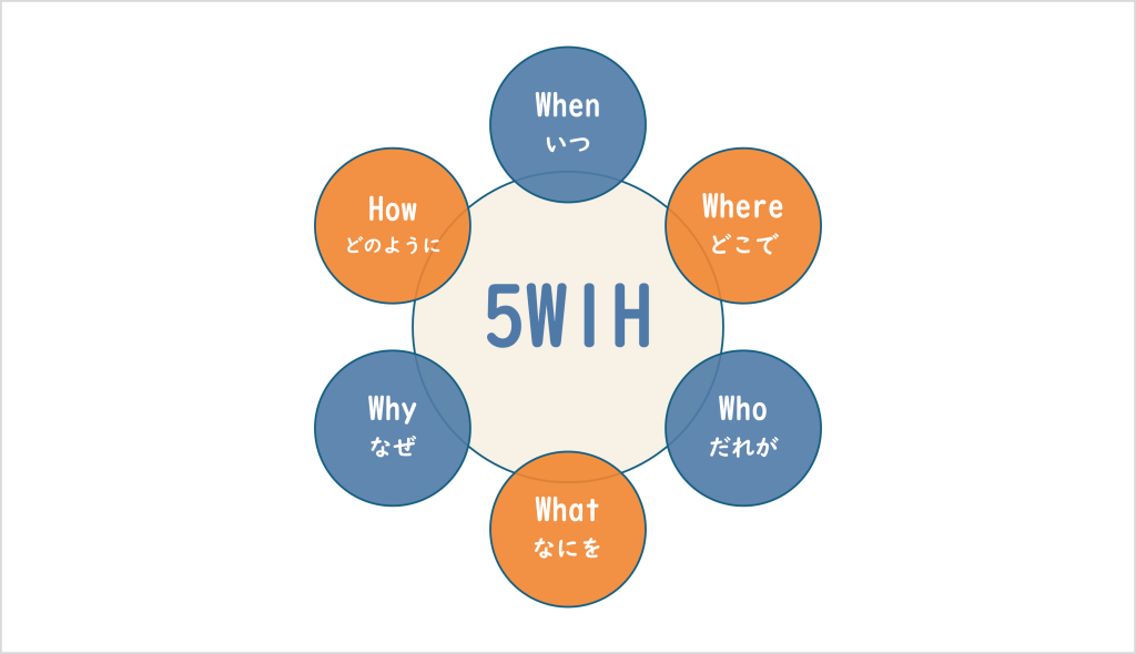 5W1H分析についての説明画像
