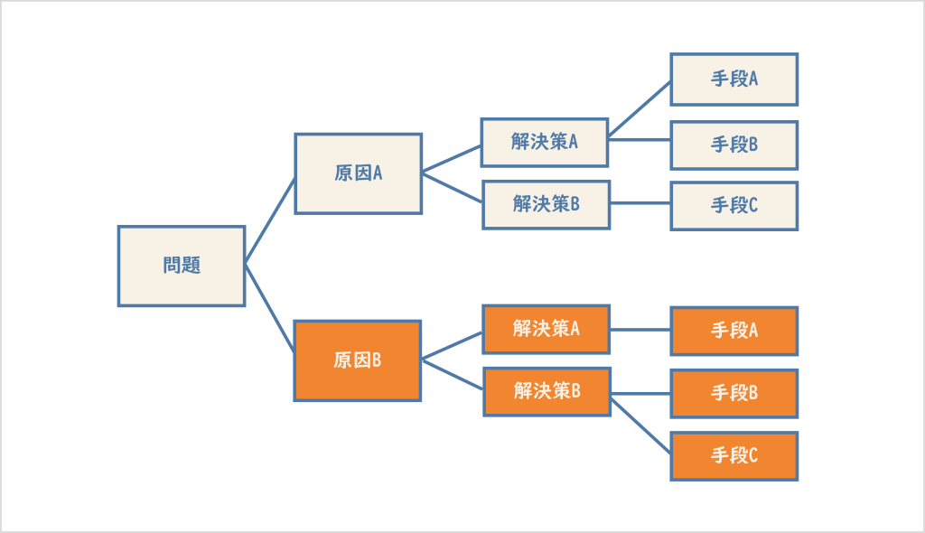 ロジックツリーについての説明画像