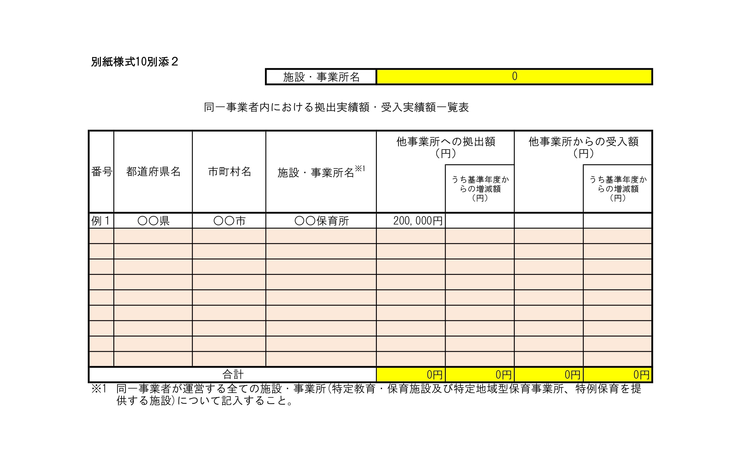 【様式10別添2】同一事業者内における拠出実績額・受入実績額一覧表