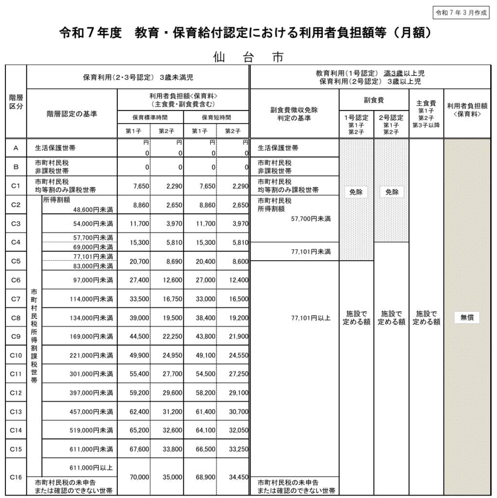 仙台市 3.利用者負担額(保育料)の説明画像