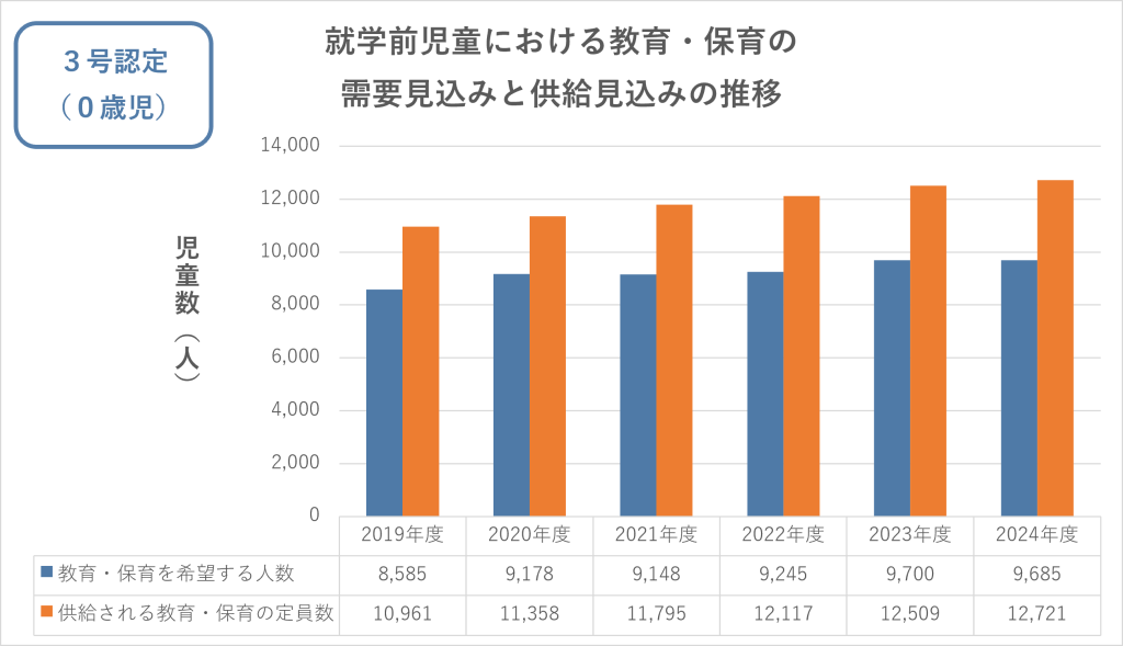 千葉県の教育・保育の見込み数についての説明画像５