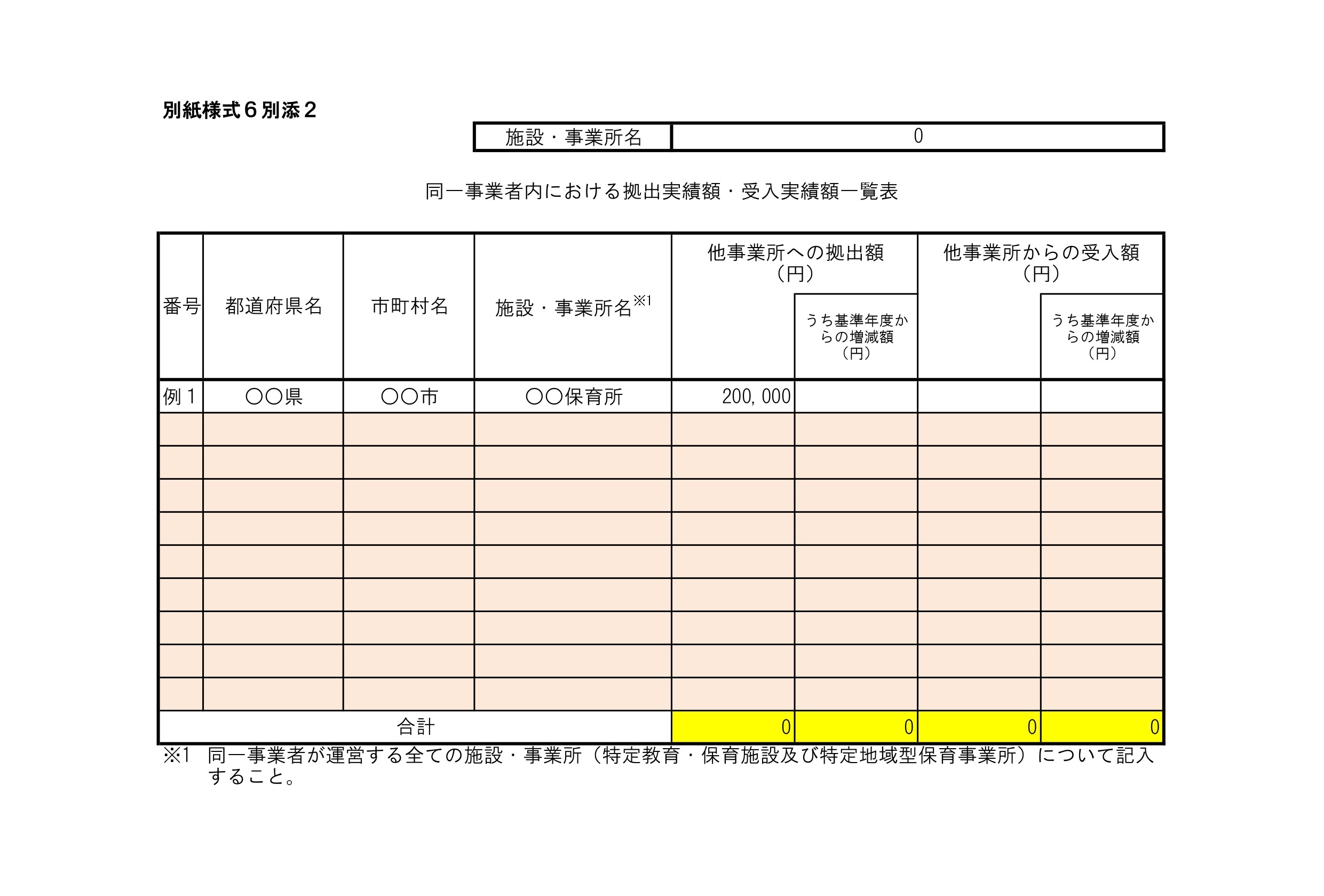 【様式6別添2】同一事業者内における拠出実績額・受入実績額一覧表