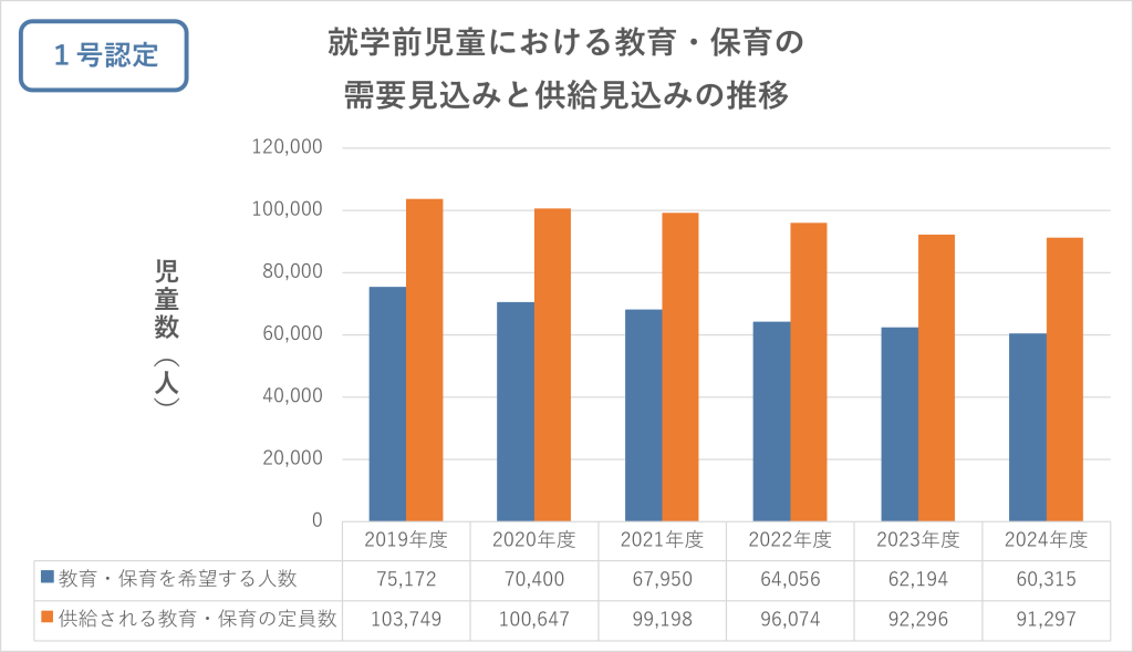 千葉県の教育・保育の見込み数についての説明画像２