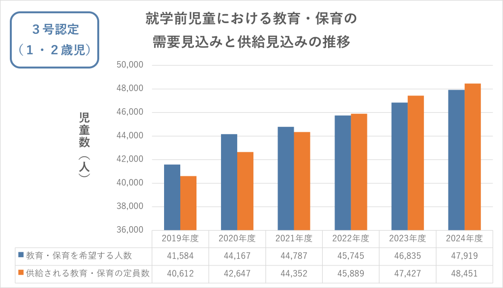 千葉県の教育・保育の見込み数についての説明画像４