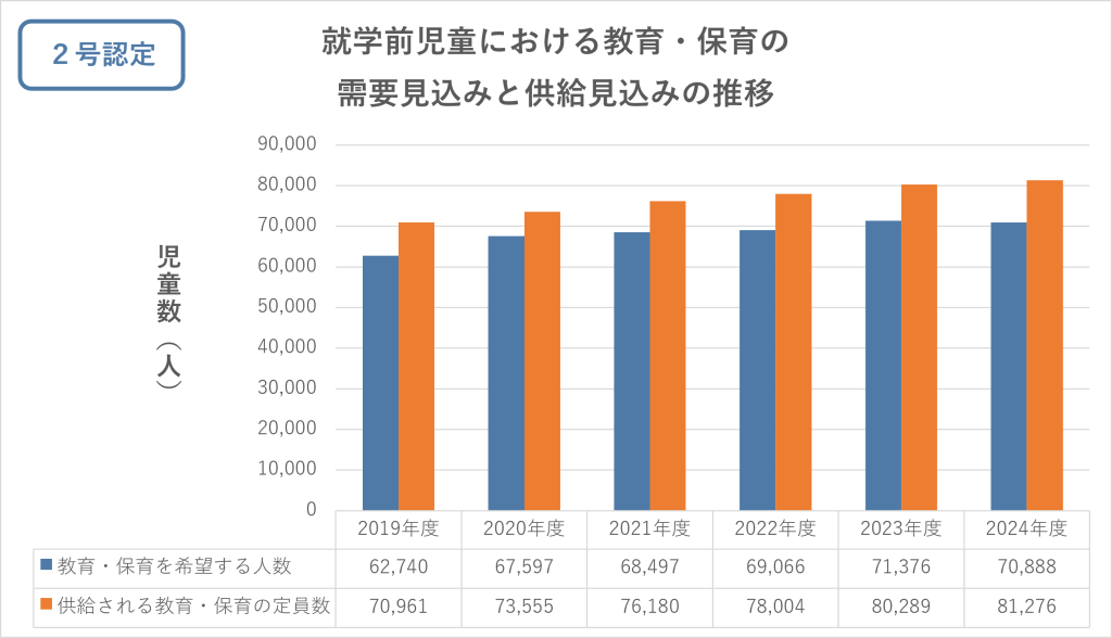 千葉県の教育・保育の見込み数についての説明画像３