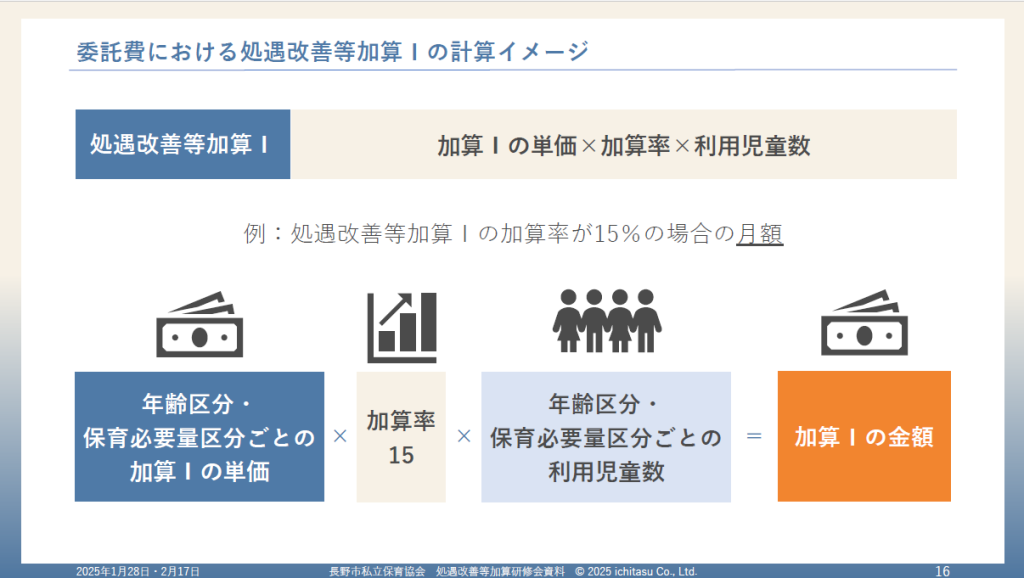 処遇改善等加算制度に関する研修会 資料1