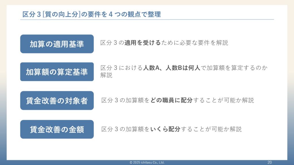 セミナー資料　区分3（質の向上分）の要件を4つの観点で整理についての説明画像