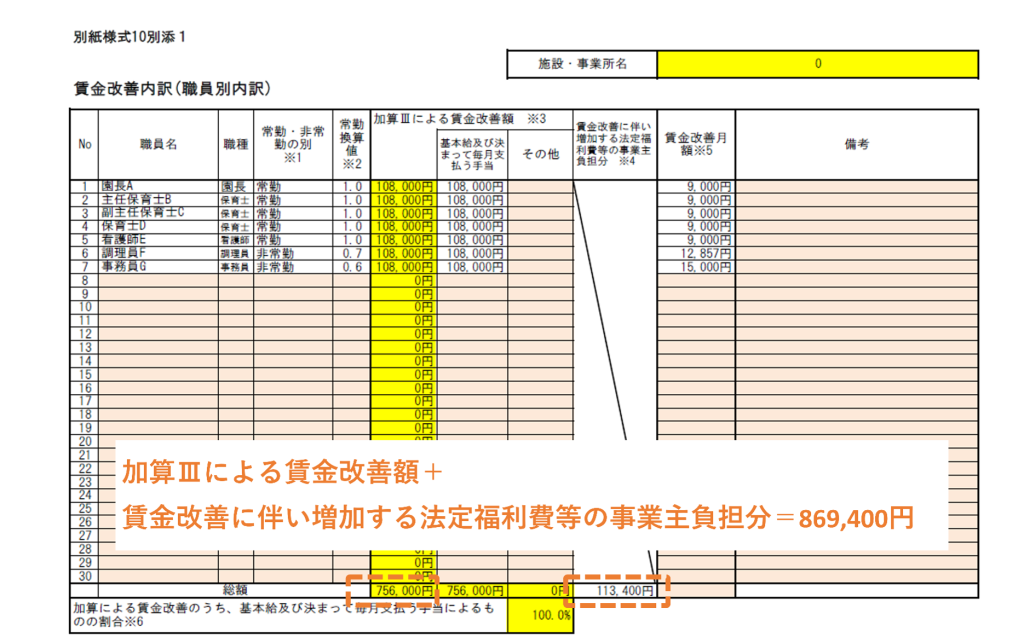 加算Ⅲ記入例についての説明画像