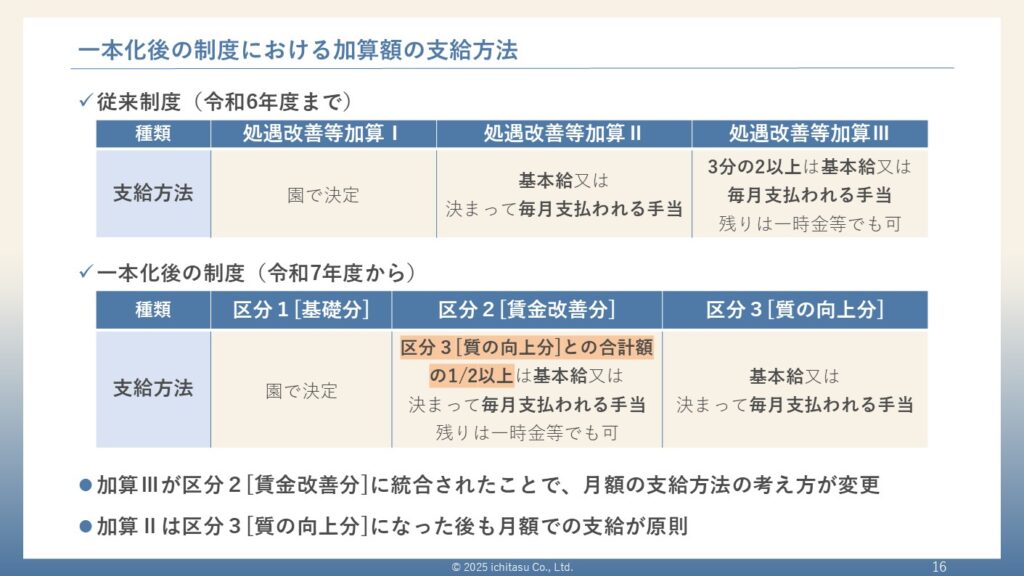 一本化後の制度における加算額の支給方法についての説明画像