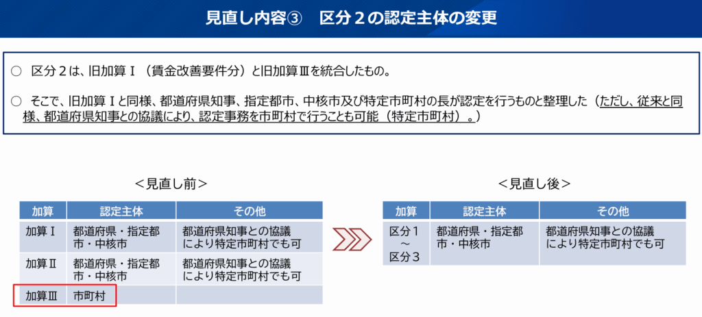 認定主体の変更についての説明画像