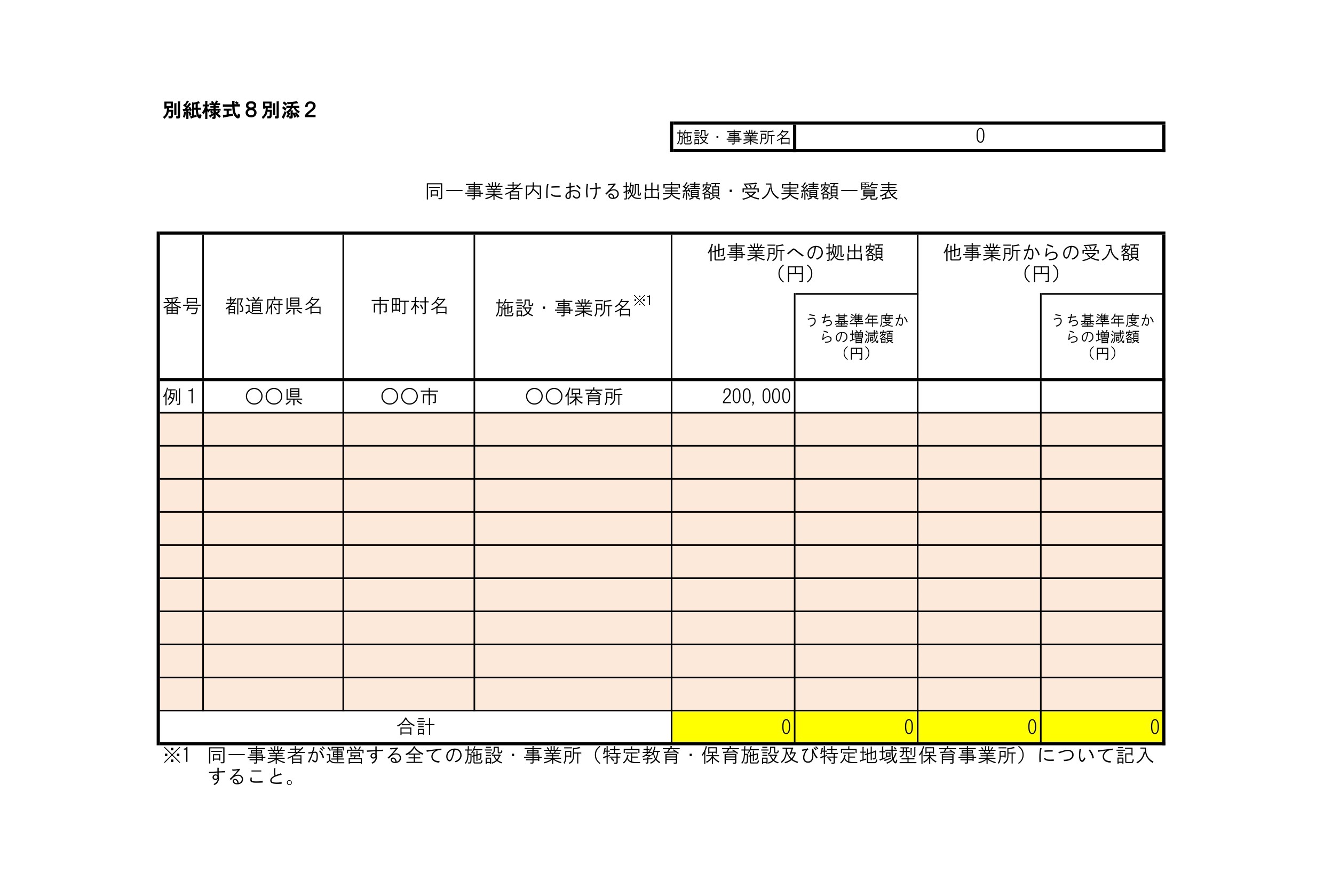 【様式8別添2】同一事業者内における拠出実績額・受入実績額一覧表