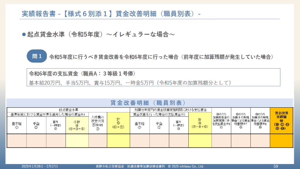 処遇改善等加算制度に関する研修会 資料3