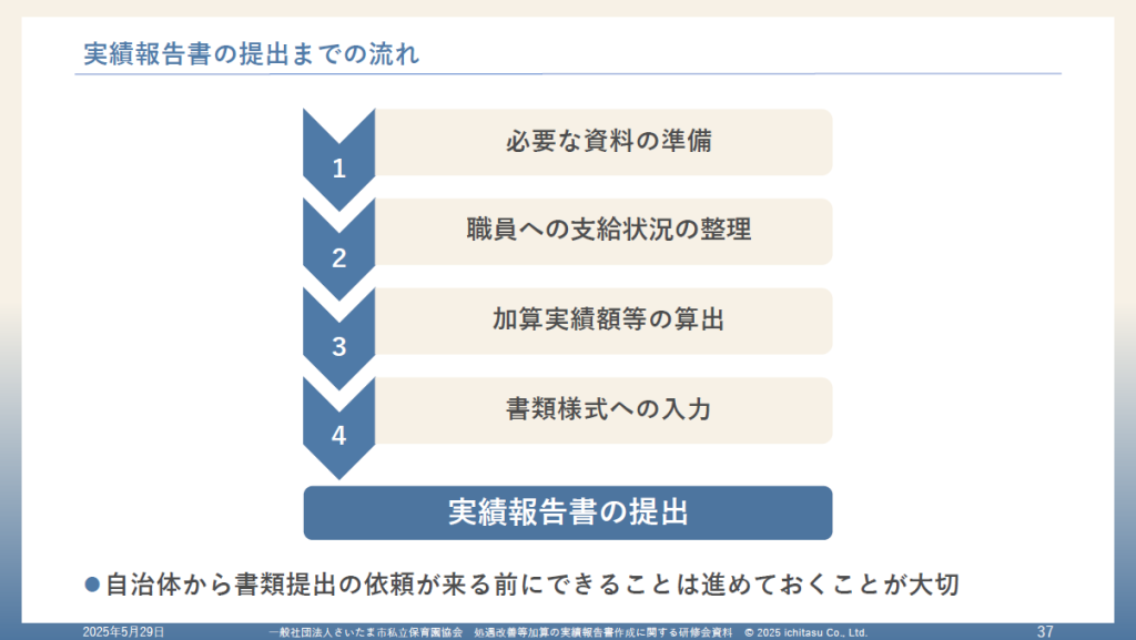 処遇改善等加算の実績報告書作成に関する研修会　資料の一部についての説明画像
