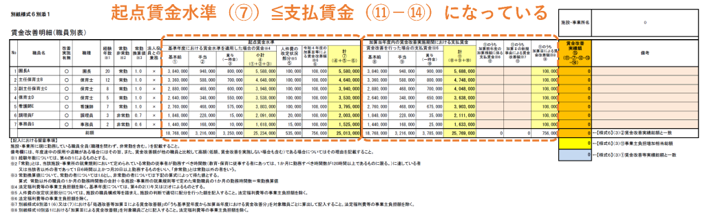 加算１記入例についての説明画像