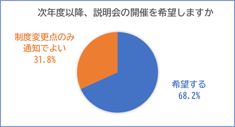 アンケート結果画像