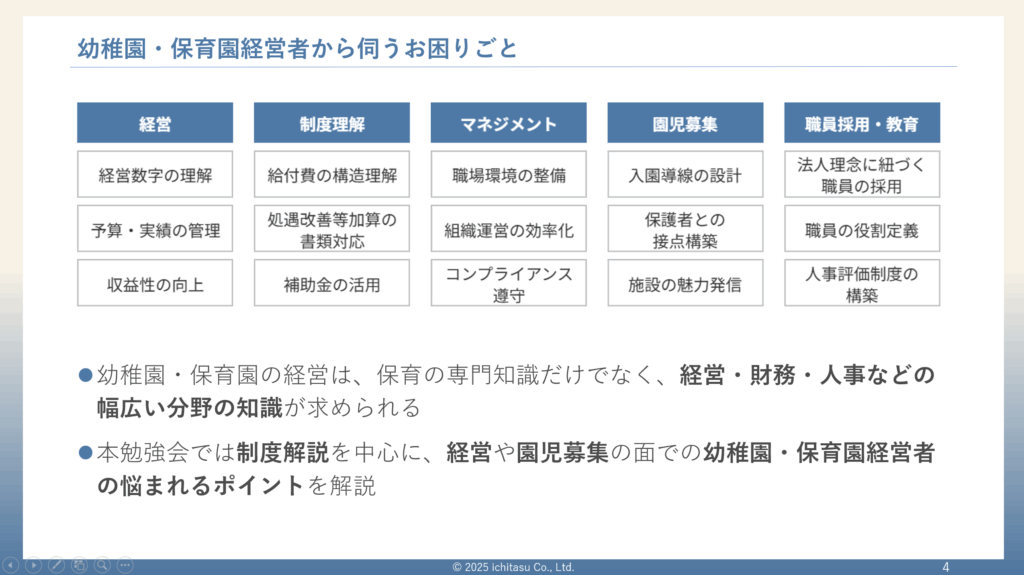前半：幼稚園・保育園経営者の課題や国の制度について基礎的な理解についての説明画像