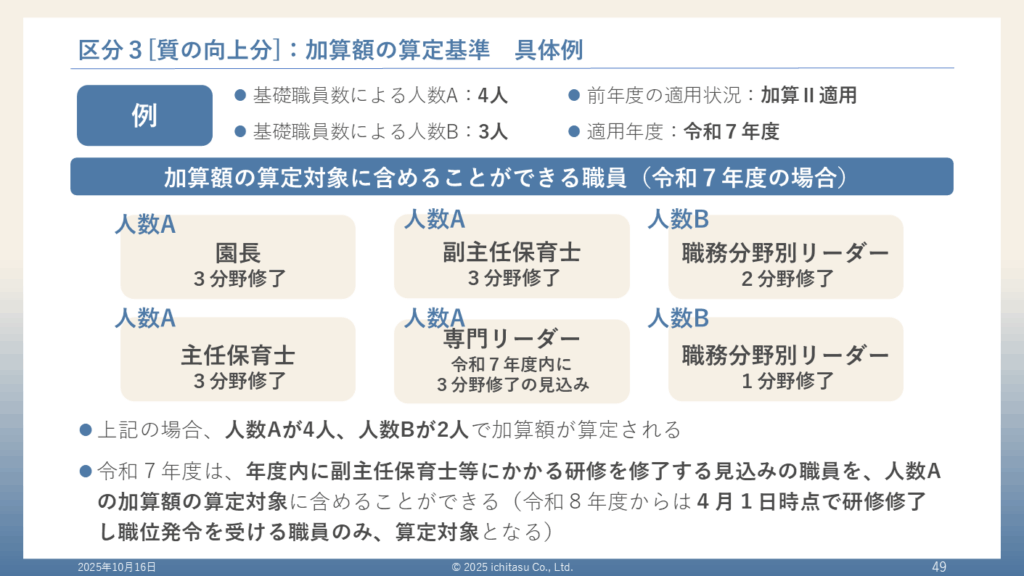 処遇改善等加算セミナー資料の説明画像