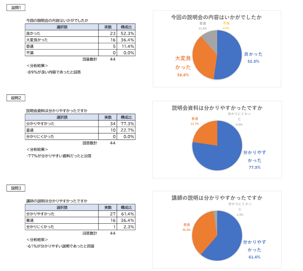 説明会に参加された施設様のご感想２