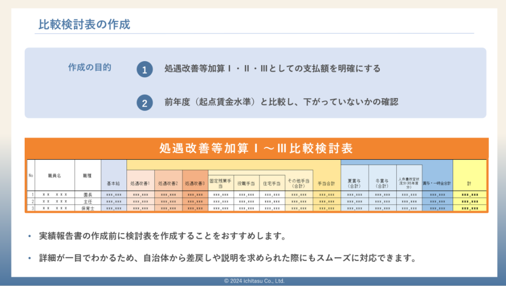 比較検討表の作成