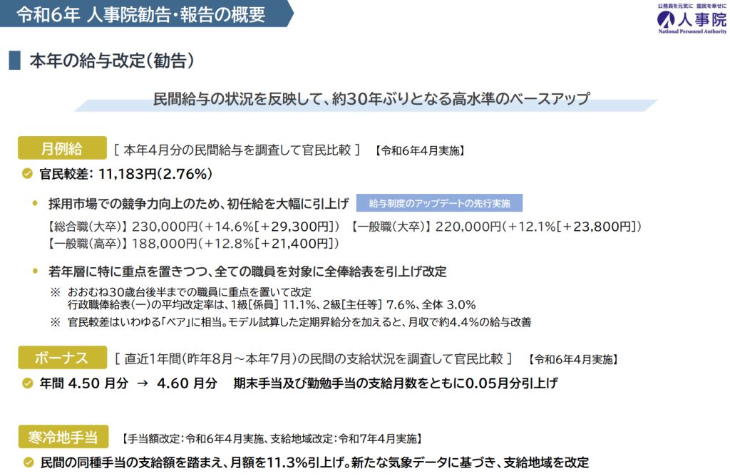 令和6年 人事院勧告についての説明画像