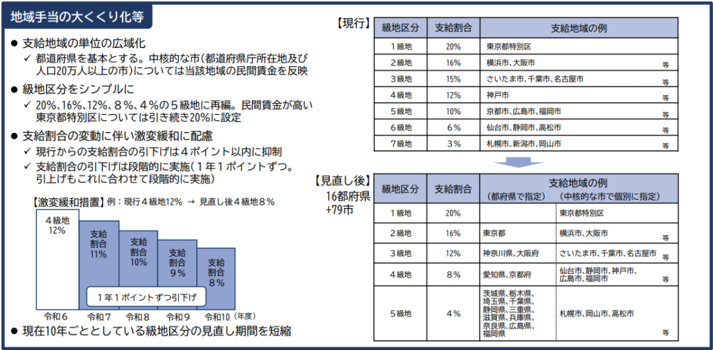 令和6年国家公務員の地域手当見直しについての解説画像