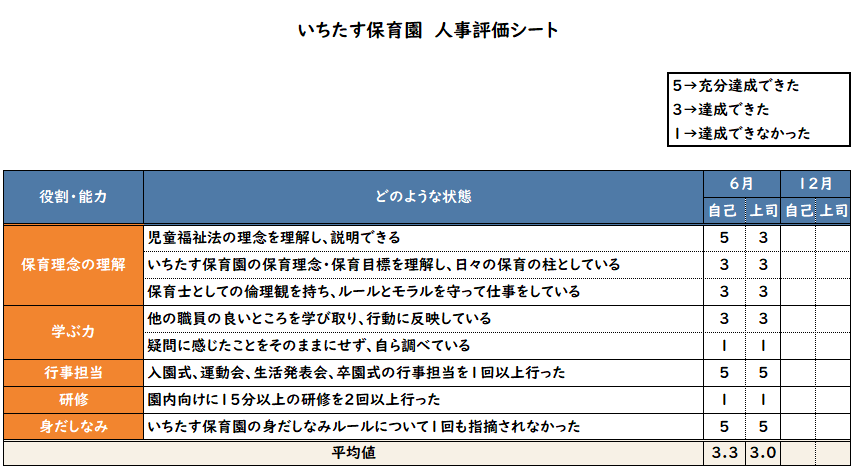 保育士の人事評価シート記入例の説明画像