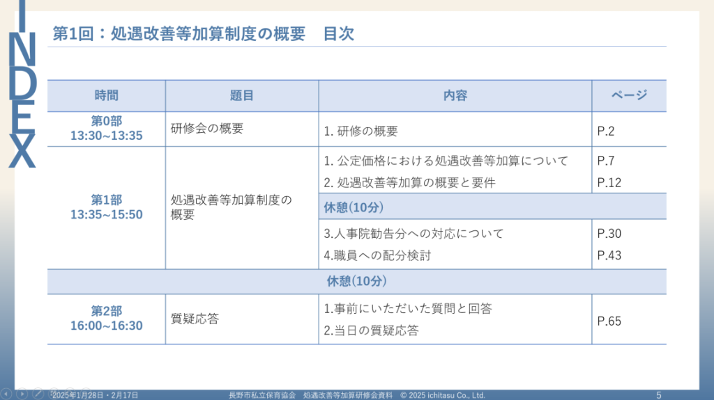第1回:処遇改善等加算制度の概要 目次
