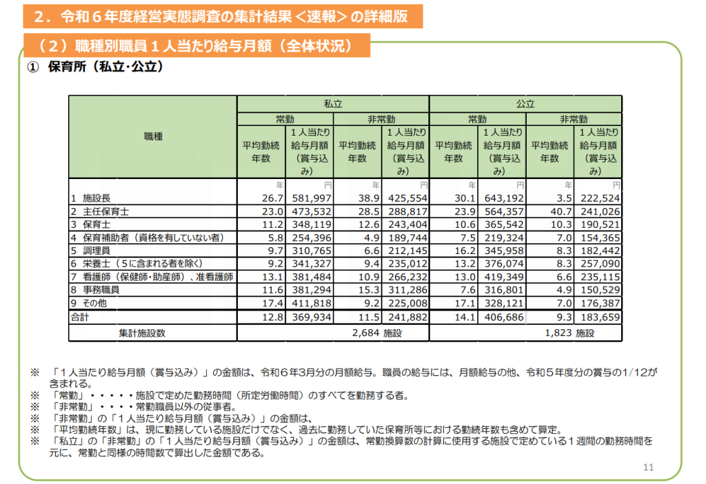 公立と私立の給与差についての説明画像