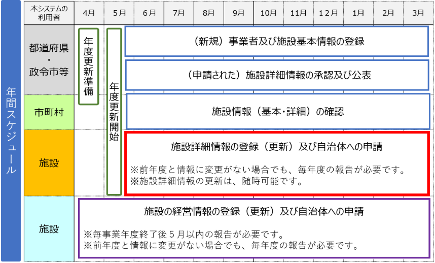 提出スケジュールと期限についての説明画像