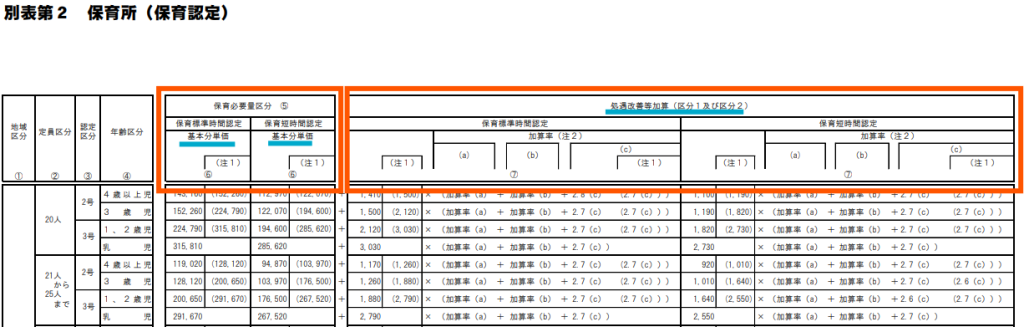 令和7年度公定価格単価表