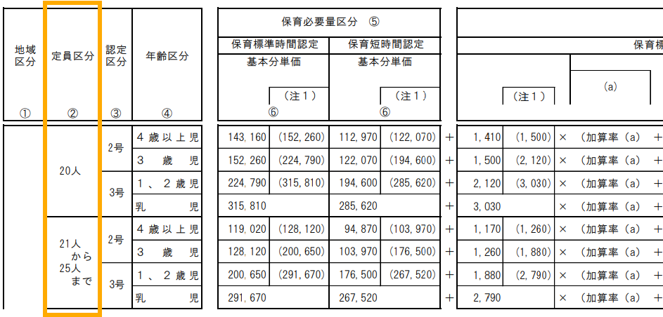令和7年度公定価格についての解説画像①