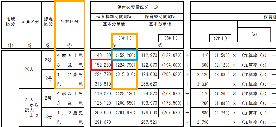 令和7年度公定価格の解説画像②