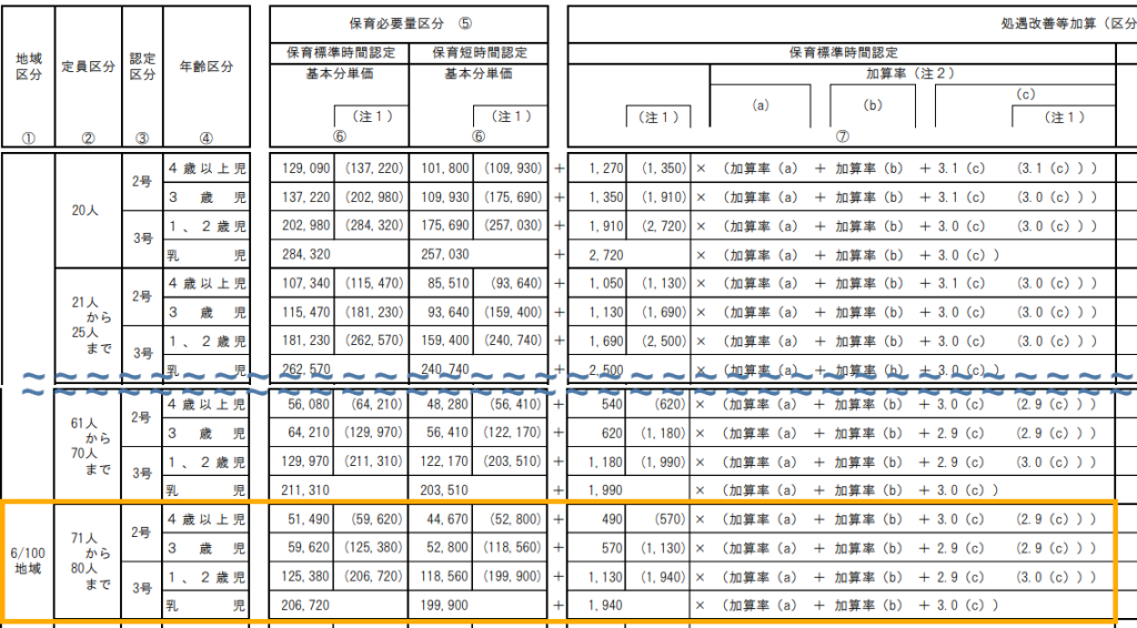 公定価格試算の解説画像