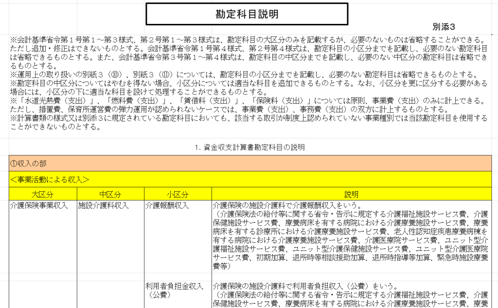厚生労働省の勘定科目説明の画像
