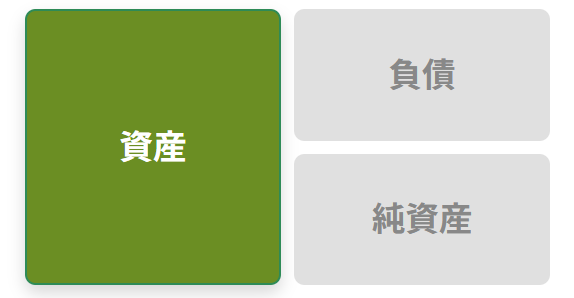 貸借対照表上の資産の部の場所を説明した画像