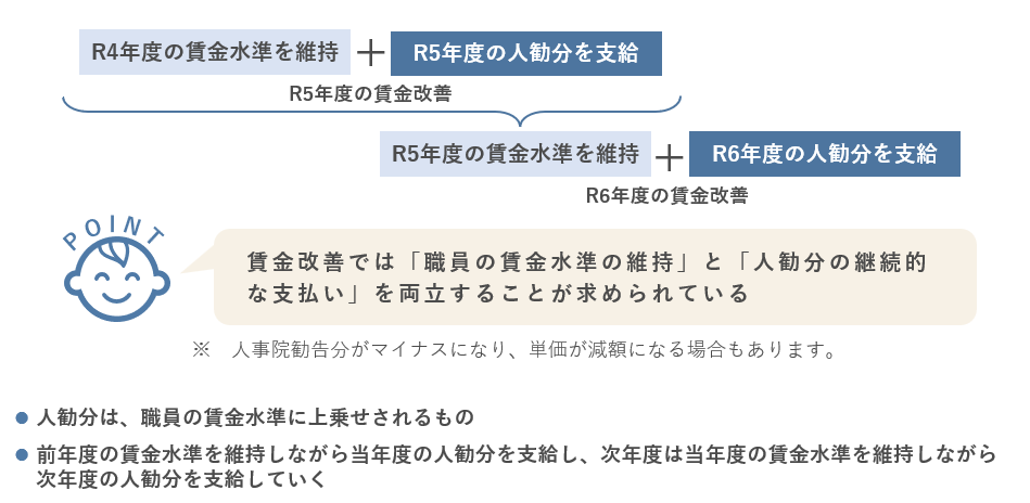 人勧分を継続支給する必要がある理由についての解説画像
