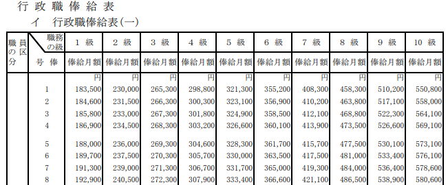 俸給表の説明画像