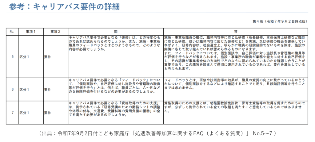 区分１[基礎分]　キャリアパス要件の詳細についての説明画像