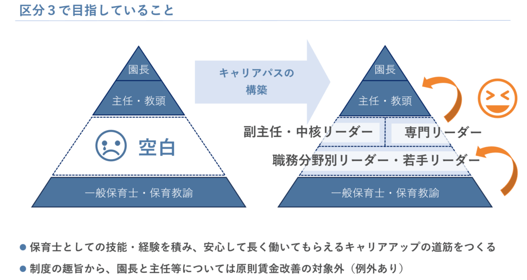 区分３[質の向上分]で目指していることについての説明画像