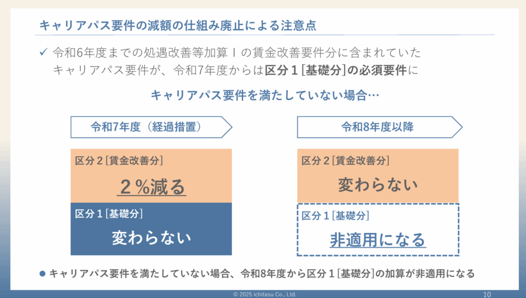 当日使用したセミナー資料の画像