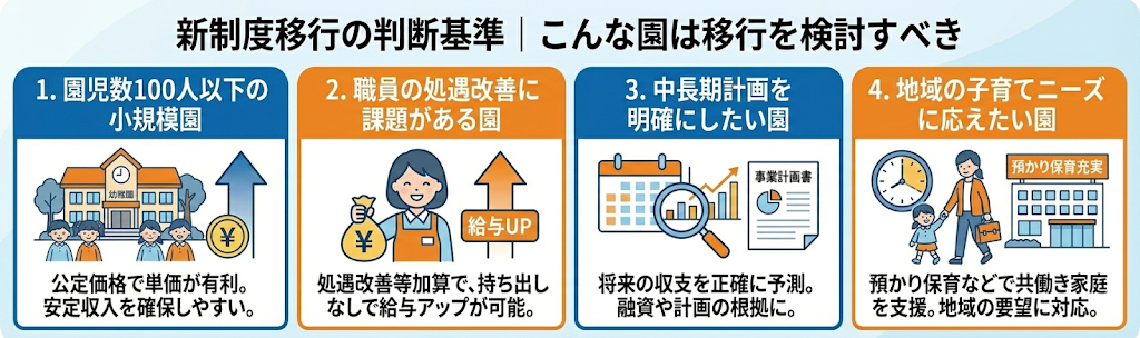新制度移行の判断基準についての説明画像