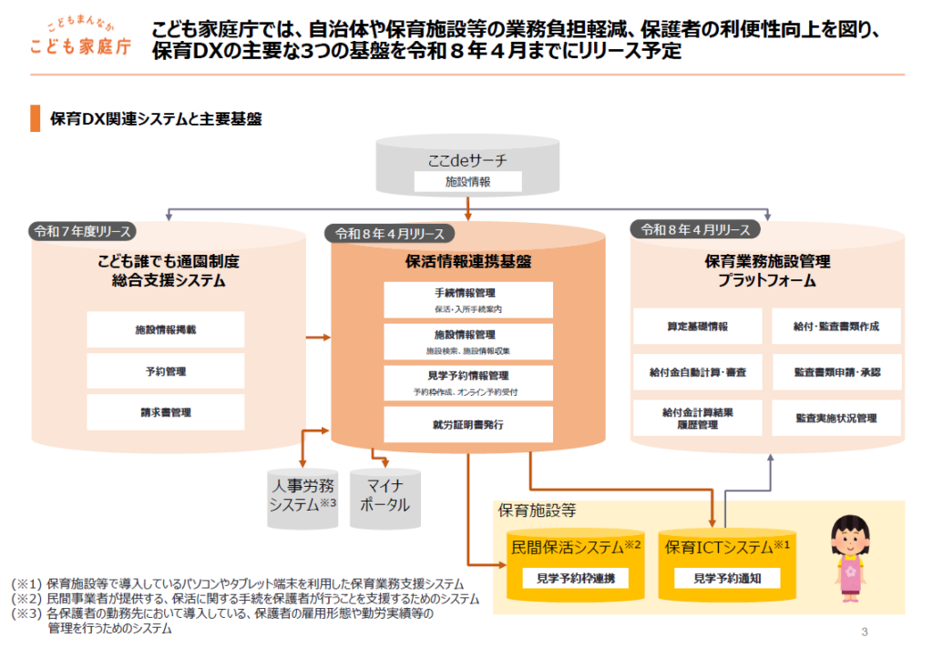 ④“経営・労務”データの整備:加算・公定価格・見える化と一緒に整えるについての説明画像