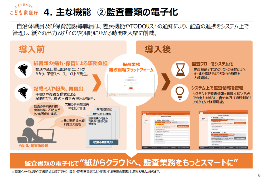 監査書類の電子化がもたらす業務改善についての説明画像